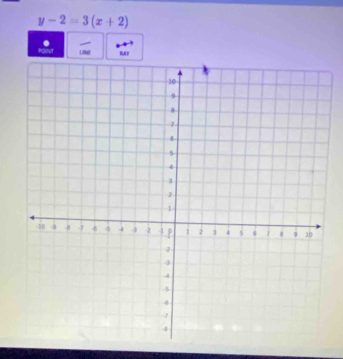 y-2=3(x+2). 
POINT LINE RAY