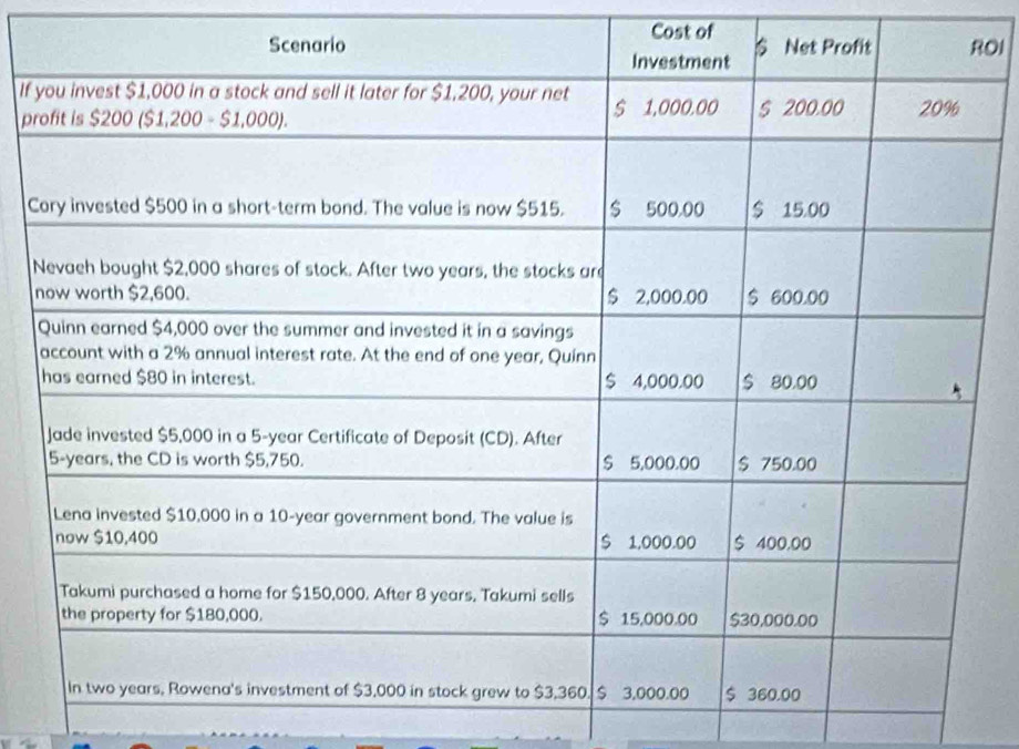 Cost of 
OI 
If
p
C