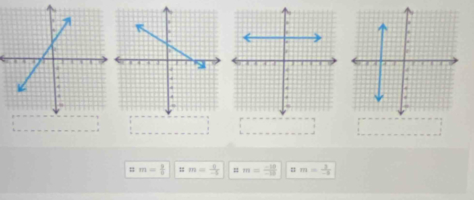 m= 9/0  :; m= 0/-5  :: m= (-10)/-10  :: m= 3/-9 