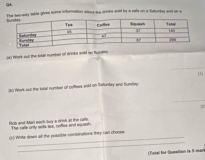 The two-way table gives some information about the drinks sold by a cafe on a Saturday and on a 
(a) Work out the total number of drinks sold on Sunday. 
_ 
(1) 
(b) Work out the total number of coffees sold on Saturday and Sunday. 
_ 
(2 
Rob and Mari each buy a drink at the cafe. 
The cafe only sells tea, coffee and squash. 
_ 
_ 
(c) Write down all the possible combinations they can choose. 
(Total for Question is 5 marl