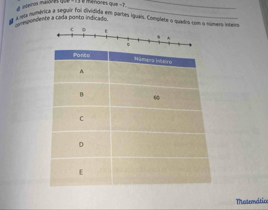 inteiros maiores que - 13 e menores que −7,_ 
_ 
A reta numérica a seguir foi dividida em partes iguais. Complete o quadro com o número inteiro 
correspondente a cada ponto indicado. 
Matemático