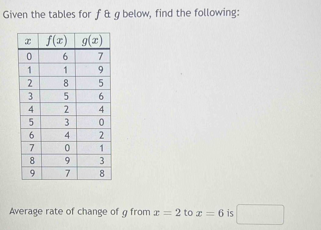 Given the tables for f & gbelow, find the following:
Average rate of change of g from x=2 to x=6 is □