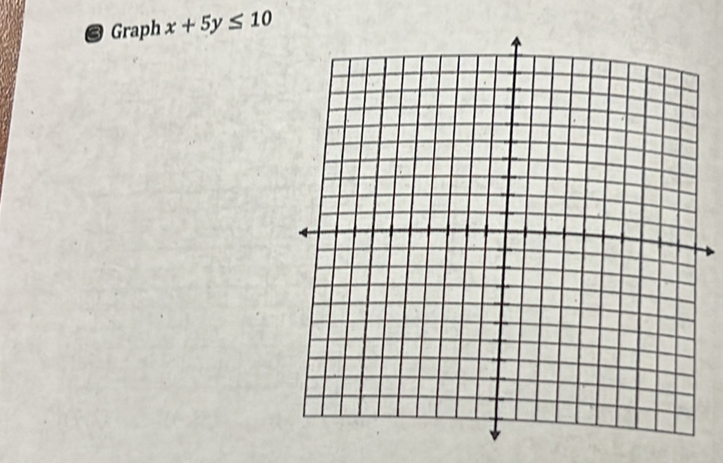 Graph x+5y≤ 10