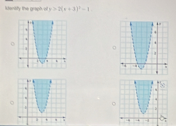 identify the graph of y≥slant 2(x+3)^2-1.