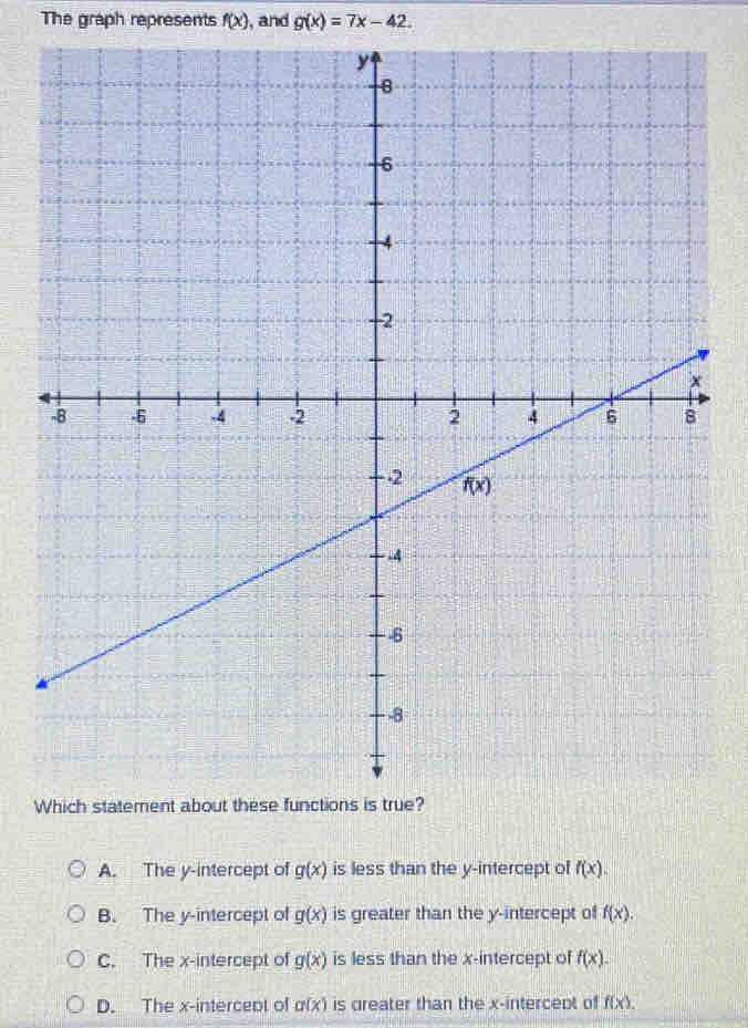 The graph represents f(x) , and g(x)=7x-42.
W
A. The y-intercept of g(x) is less than the y-intercept of f(x).
B. The y-intercept of g(x) is greater than the y-intercept of f(x).
C. The x-intercept of g(x) is less than the x-intercept of f(x).
D. The x-intercept of a(x) is greater than the x-intercept of f(x).