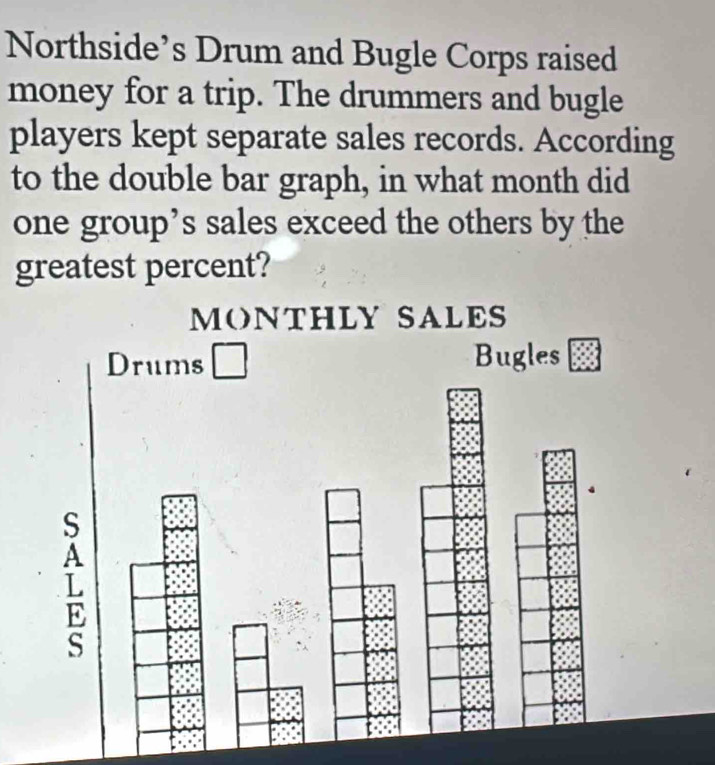 Northside’s Drum and Bugle Corps raised 
money for a trip. The drummers and bugle 
players kept separate sales records. According 
to the double bar graph, in what month did 
one group’s sales exceed the others by the 
greatest percent?