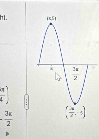 ht.
 π /4 )
- 3π /2 