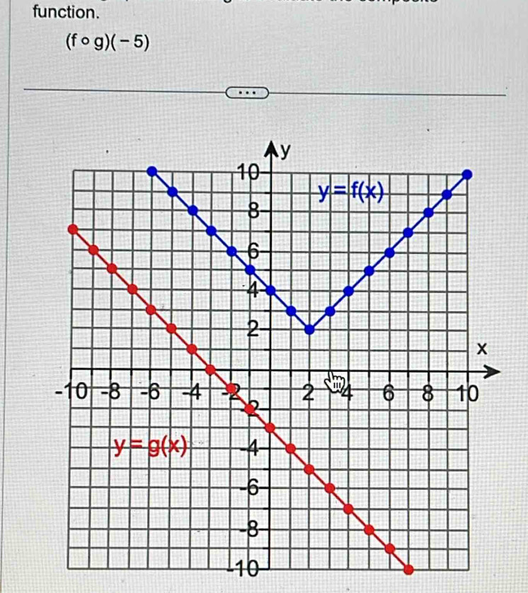 function.
(fcirc g)(-5)