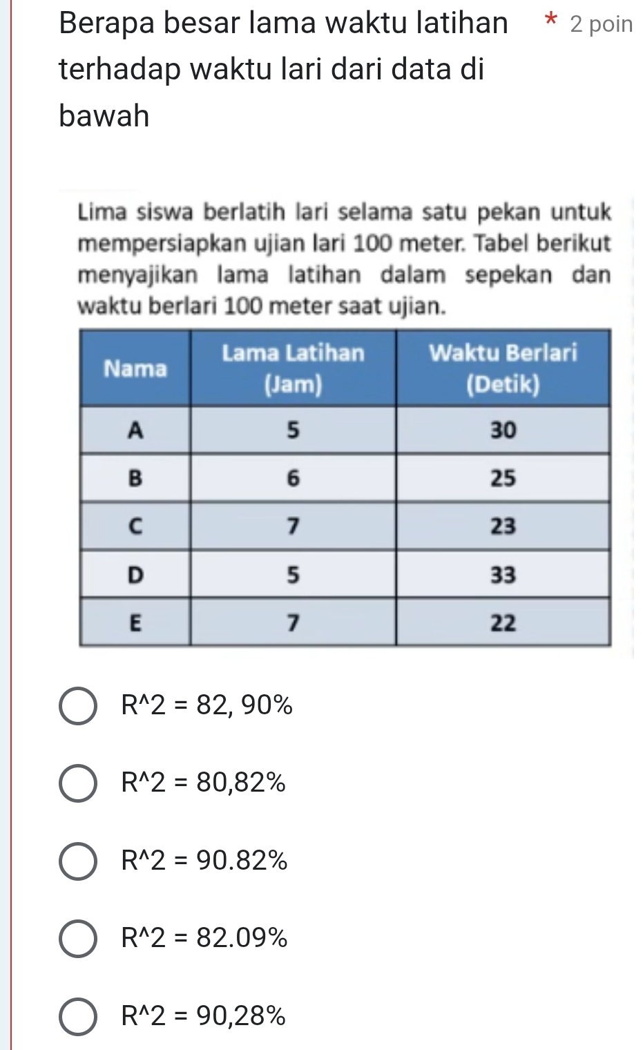 Berapa besar lama waktu latihan * 2 poin
terhadap waktu lari dari data di
bawah
Lima siswa berlatih lari selama satu pekan untuk
mempersiapkan ujian lari 100 meter. Tabel berikut
menyajikan lama latihan dalam sepekan dan
waktu berlari 100 meter saat ujian.
R^(wedge)2=82,90%
R^(wedge)2=80,82%
R^(wedge)2=90.82%
R^(wedge)2=82.09%
R^(wedge)2=90,28%