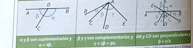 β α
B
A δ H η
ε F
G D
α y β son suplementarios y β y γ son complementarios y AB y CD son perpendiculares y
beta =gamma /2.
alpha =2beta.
gamma =2beta =3alpha. 
tenecen a líneas