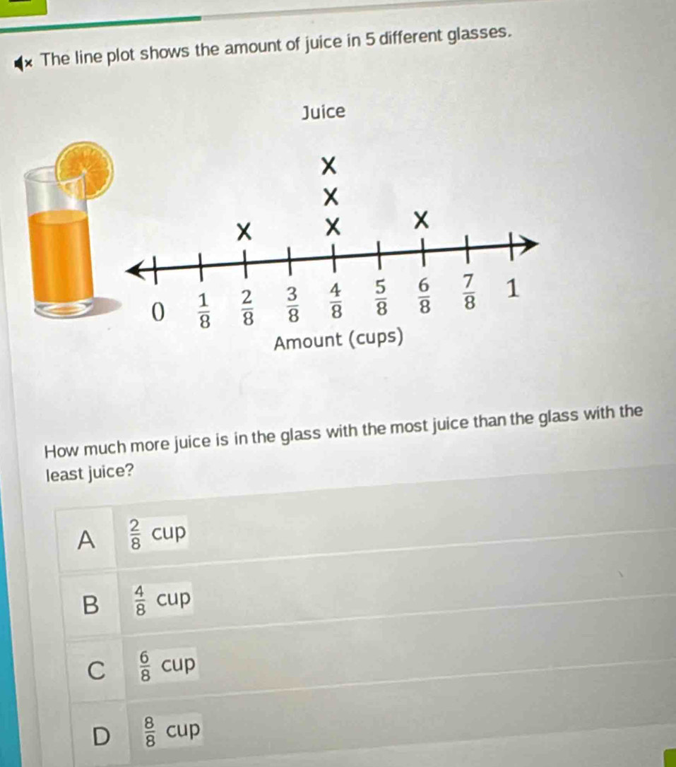 The line plot shows the amount of juice in 5 different glasses.
How much more juice is in the glass with the most juice than the glass with the
least juice?
A  2/8 cup
B  4/8 cup
C  6/8 cup
D  8/8 cup