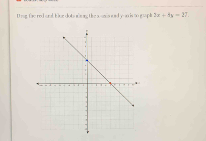 Drag the red and blue dots along the x-axis and y-axis to graph 3x+8y=27.