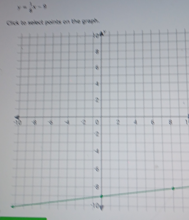 y= 1/8 x-8
Click to select points on the graph. 
1