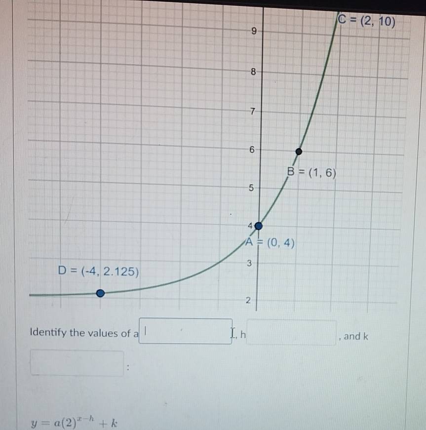 y=a(2)^x-h+k