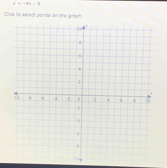 y=-4x-5
Click to select points on the graph.