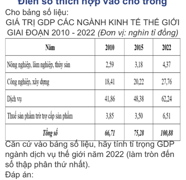 Điển số thích nợp vào chố trong 
Cho bảng số liệu: 
GIÁ TR! GDP CÁC NGÀNH KINH TÉ THẾ GIỚI 
GIAI ĐOẠN 2010 - 2022 (Đơn vị: nghìn tỉ đồng) 
ngành dịch vụ thế giới năm 2022 (làm tròn đến 
số thập phân thứ nhất). 
Đáp án: