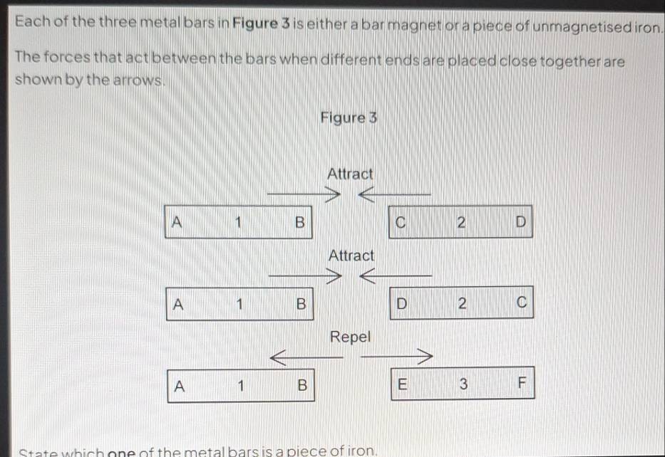 Each of the three metal bars in Figure 3 is either a bar magnet or a piece of unmagnetised iron. 
The forces that act between the bars when different ends are placed close together are 
shown by the arrows. 
Figure 3 
Attract 
A 1 B C 2 D 
Attract 
A 1 B D 2 C 
Repel 
A 1 B E 3 F 
State which one of the metal bars is a piece of iron.