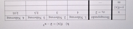 f(x)=2-x^2