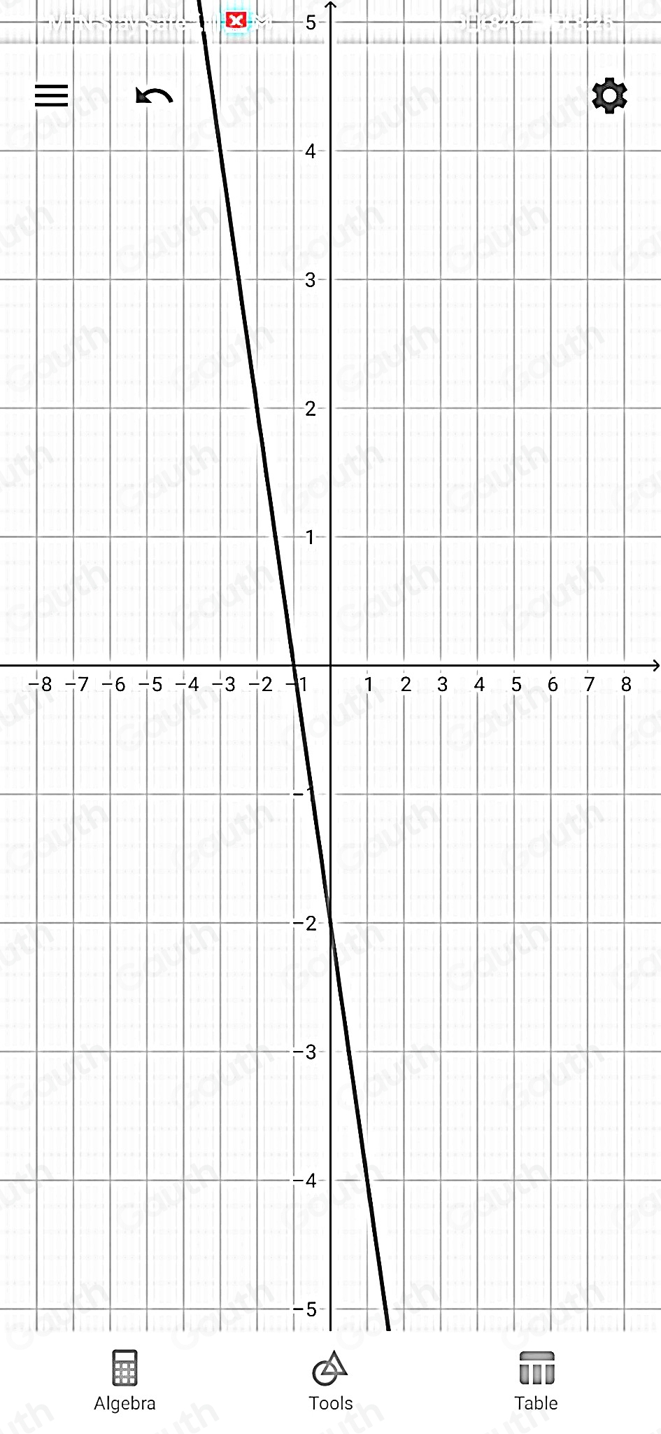 5 
≡
4
3
2
1
-8 -7 -6 -5 -4 -3 -2 -1 1 2 3 4 5 6 7 8
−2
−3
−4
-5
Algebra Tools Table