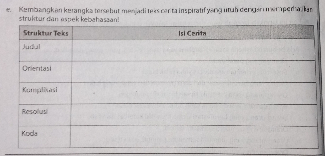 Kembangkan kerangka tersebut menjadi teks cerita inspiratif yang utuh dengan memperhatikan 
struktur dan