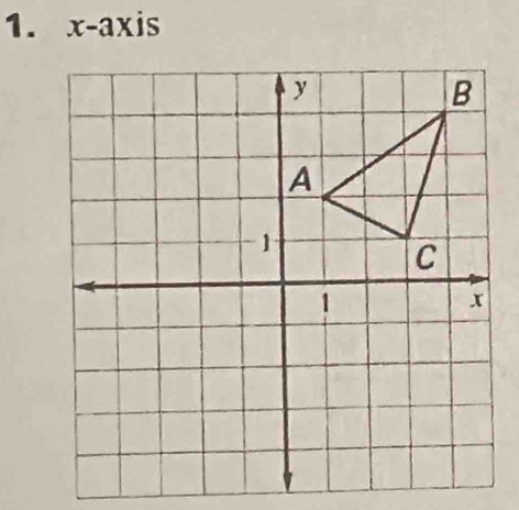 x-axis