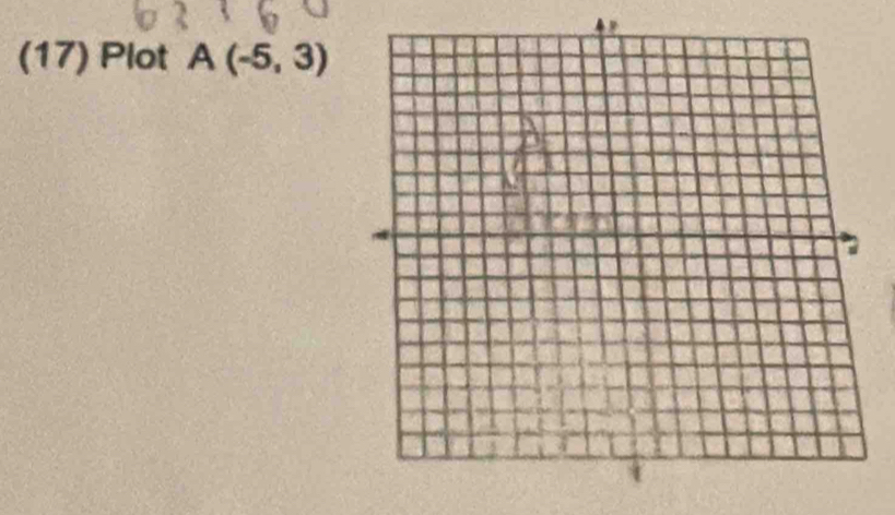 (17) Plot A(-5,3)