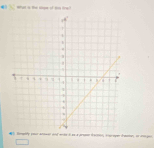 what i the siope of this ling? 
Simplify your answer and write it as a proper fraction, improper fraction, or integer.