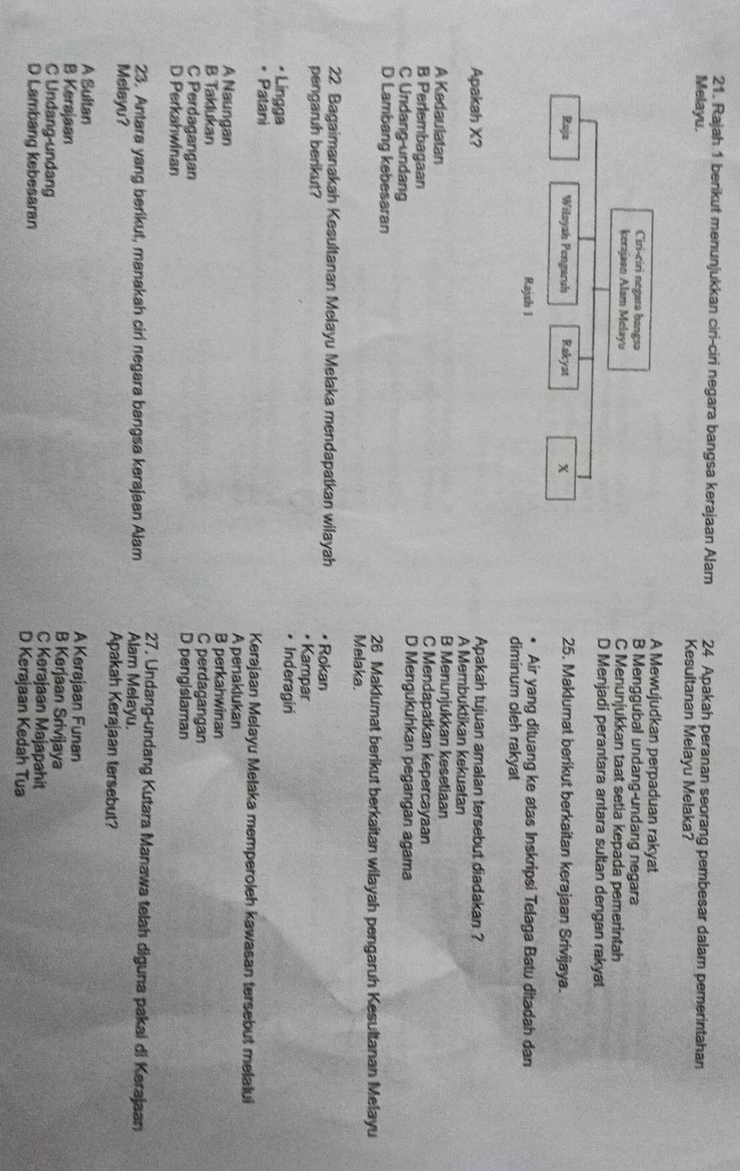 Rajah 1 berikut menunjukkan ciri-ciri negara bangsa kerajaan Alam 24 Apakah peranan seorang pembesar dalam pemerintahan
Melayu. Kesultanan Melayu Melaka?
A Mewujudkan perpaduan rakyat
Ciri-ciri negara bangsa B Menggubal undang-undang negara
kerajasn Alam Melayu C Menunjukkan taat setia kepada pemerintah
D Menjadi perantara antara sultan dengan rakyat
Raja Wilayah Pengaruh Rakyat x
25. Maklumat berikut berkaitan kerajaan Srivijaya.
Air yang dituang ke atas Inskripsi Telaga Batu ditadah dan
Rajah I diminum oleh rakyat
Apakah tujuan amalan tersebut diadakan ?
Apakah X? A Membuktikan kekuatan
B Menunjukkan kesetiaan
A Kedaulatan C Mendapatkan kepercayaan
B Perlembagaan D Mengukuhkan pegangan agama
C Undang undang
D Lambang kebesaran 26 Maklumat berikut berkaitan wilayah pengaruh Kesultanan Melayu
Melaka.
22 Bagaimanakah Kesultanan Melayu Melaka mendapatkan wilayah
pengaruh berikut? • Rokan
• Kampar
• Lingga
Inderagiri
. Patani Kerajaan Melayu Melaka memperoleh kawasan tersebut melalui
A penaklukan
A Naungan B perkahwinan
B Taklukan C perdagangan
C Perdagangan D pengislaman
D Perkahwinan
27, Undang-undang Kutara Manawa telah diguna pakai di Kerajaan
23. Antara yang berikut, manakah ciri negara bangsa kerajaan Alam Alam Melayu.
Melayu? Apakah Kerajaan tersebut?
A Sultan
B Kerajaan
A Kerajaan Funan
B Kerjaan Srivijaya
C Undang-undang
C Kerajaan Majapahit
D Lambang kebesaran D Kerajaan Kedah Tua