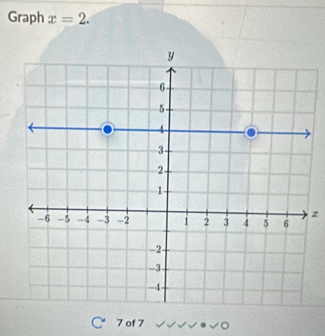 Graph x=2.
x
7 of 7