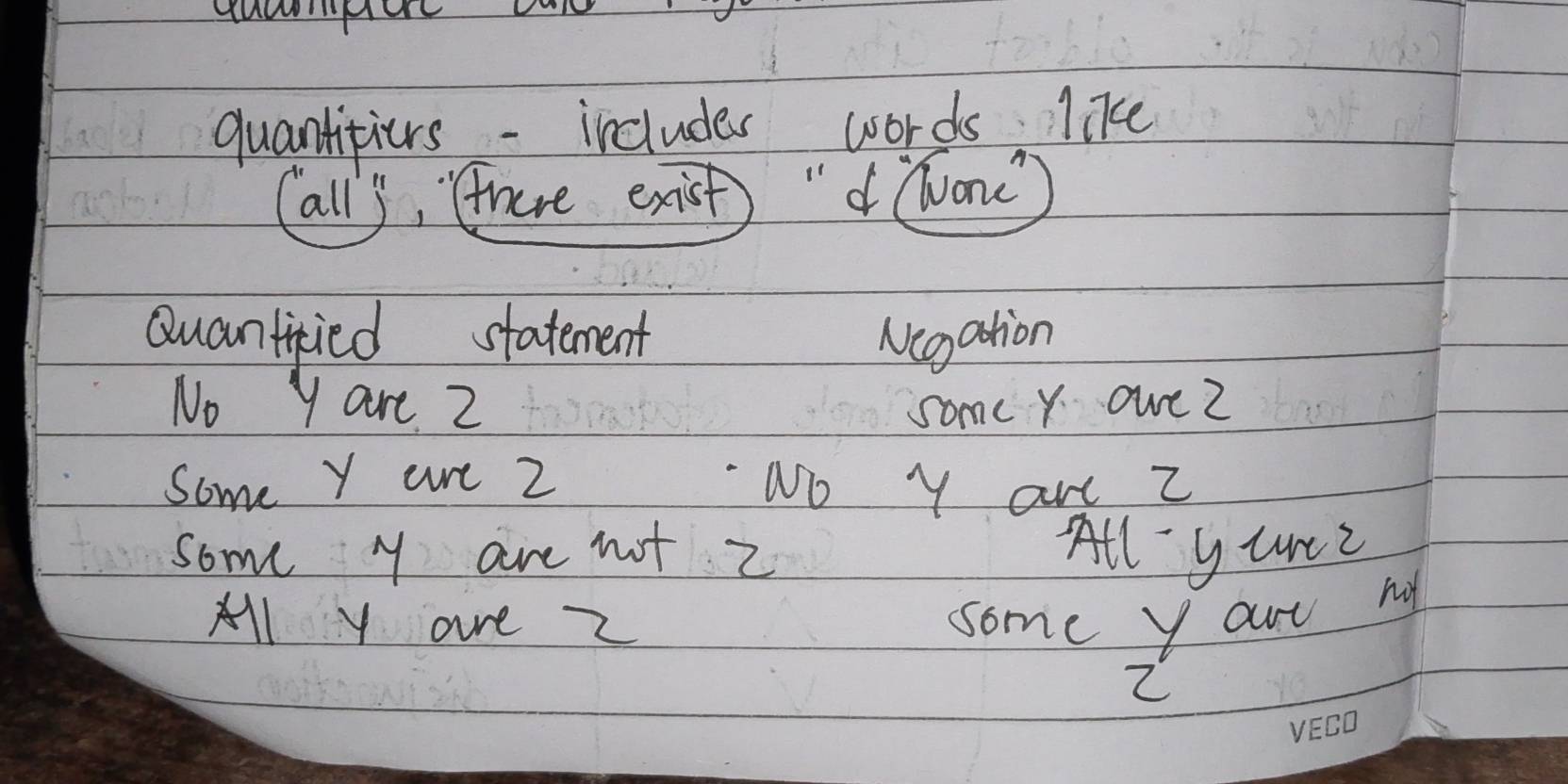 Solved: quantifiers - includes words like alls, there exist 