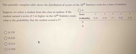 This partially complete table shows the distribution of scores on the AP° Statistics exam for a class of students
Suppose we select a student from this class at random. If the Score 1 3 4 5
student earned a score of 3 or higher on the AP° Statistics exam.
what is the probability that the student scored a 5? Probabillity 0.10 0.20 ??? 0.25 0.15
0
0
0.150
0.428
0.214
0.700