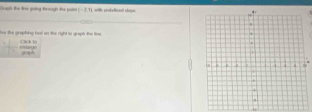 Guaph the line going through the point (-2,1) L with undefined slope 
lve the graphing tool on the right to graph the line . 
entarge Click to 
(26aph