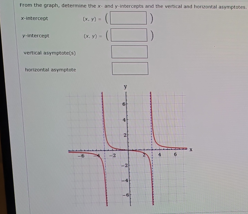 From the graph, determine the x - and y-intercepts and the vertical and horizontal asymptotes. 
x-intercept (x,y)=(□ )
y-intercept
(x,y)=(□ )
vertical asymptote(s) 
□ 
horizontal asymptote 
□