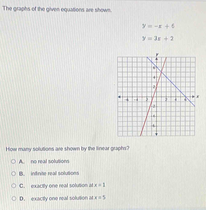 The graphs of the given equations are shown.
y=-x+6
y=3x+2
How many solutions are shown by the linear graphs?
A. no real solutions
B. infinite real solutions
C. exactly one real solution at x=1
D. exactly one real solution at x=5