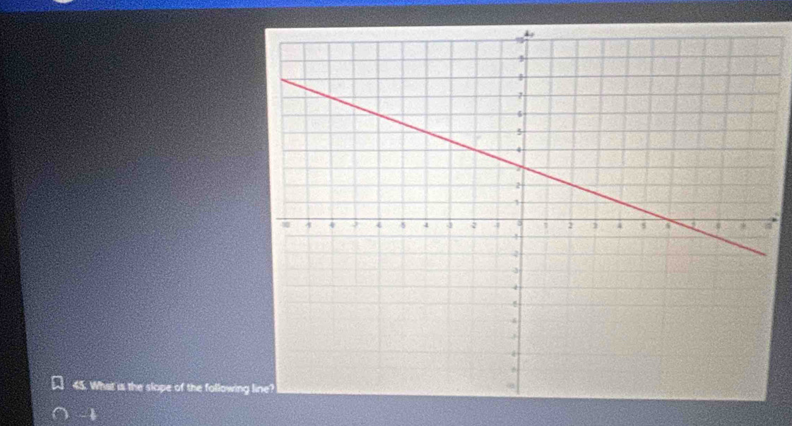 What is the slope of the following 
1