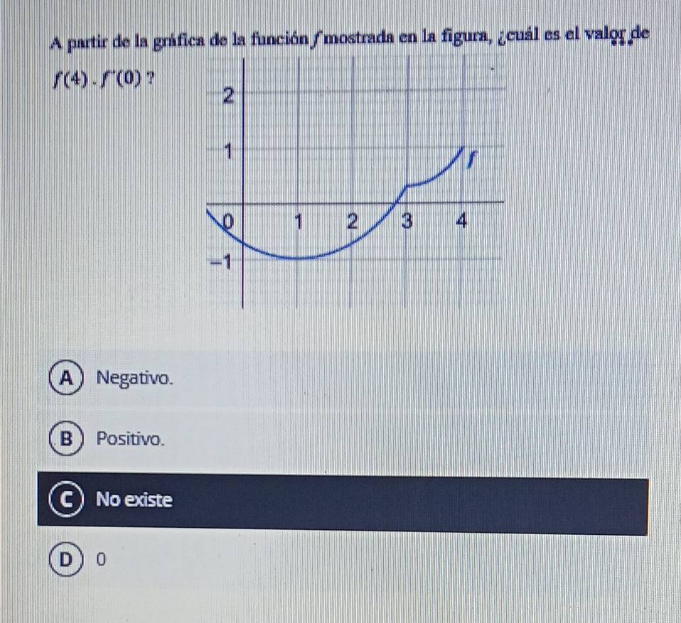 A partir de la gráfica de la función /mostrada en la figura, ¿cuál es el valor de
f(4).f'(0) ?
A Negativo
B Positivo.
C No existe
D 0