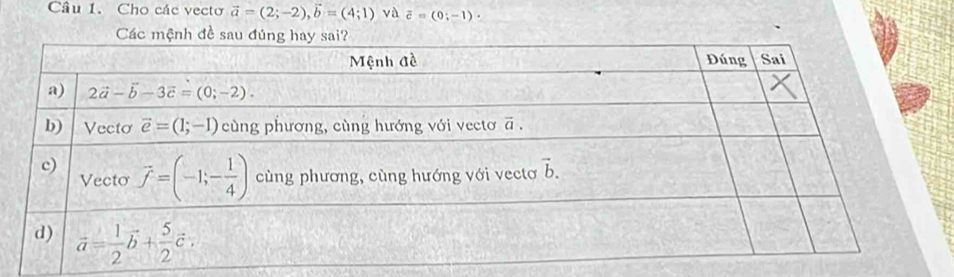 Cho các vectơ vector a=(2;-2),vector b=(4;1) và overline c=(0;-1)·