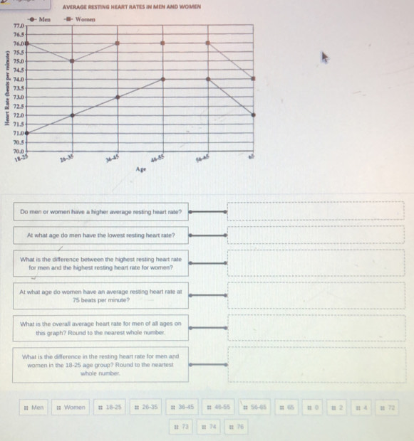 AVERAGE RESTING HEART RATES IN MEN AND WOMEN
1
Do men or women have a higher average resting heart rate?
At what age do men have the lowest resting heart rate?
What is the difference between the highest resting heart rate
for men and the highest resting heart rate for women?
At what age do woren have an average resting heart rate at
75 beats per minute?
What is the overall average heart rate for men of all ages on
this graph? Round to the nearest whole number.
What is the difference in the resting heart rate for men and
women in the 18-25 age group? Round to the neartest
whole number.
# Men :: Women π 18-25 # 26-35 π 36-45 ; 46-55 π 56-65 π 65 u o n 2 n 4 tt 72
t 73 : 74 ;76