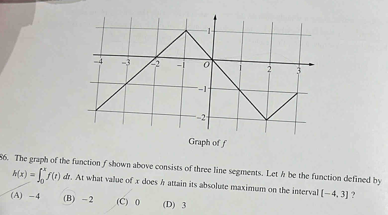 Solved: Graph of f 86. The graph of the function f shown above consists ...