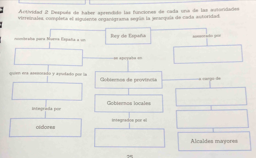 Actividad 2: Después de haber aprendido las funciones de cada una de las autoridades 
virreinales, completa el siguiente organigrama según la jerarquía de cada autoridad. 
25