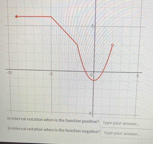 negative? type your answer...