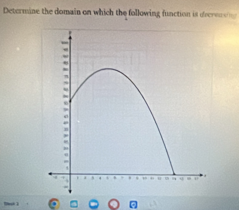 Determine the domain on which the following function is decrensing
R² 2 a