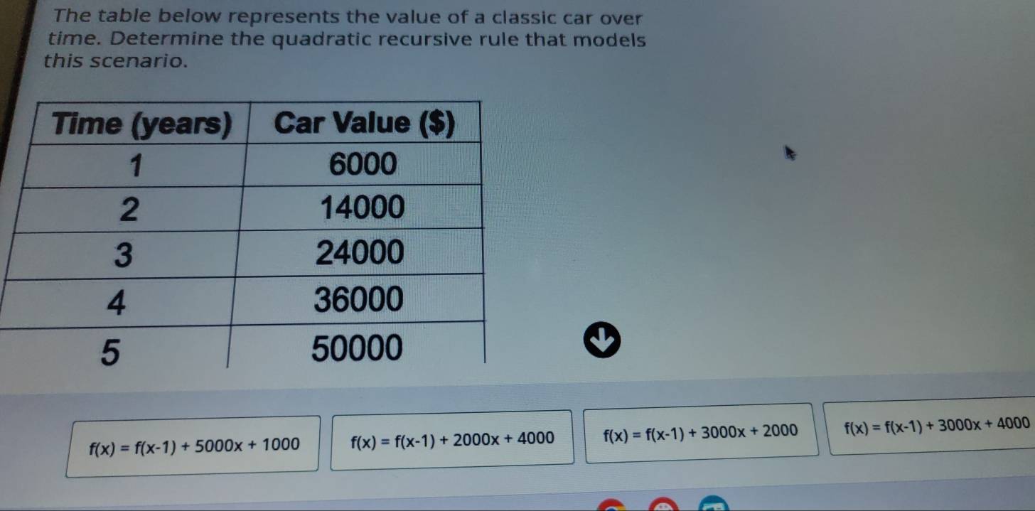 Solved: The table below represents the value of a classic car over time ...