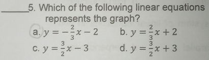 Which of the following linear equations
represents the graph?
a. y=- 2/3 x-2 b. y= 2/3 x+2
C. y= 3/2 x-3 d. y= 3/2 x+3