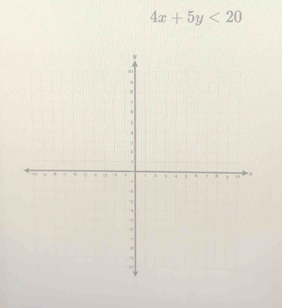 4x+5y<20</tex>