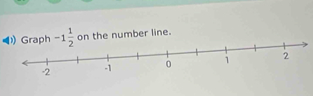 -1 1/2  on the number line.