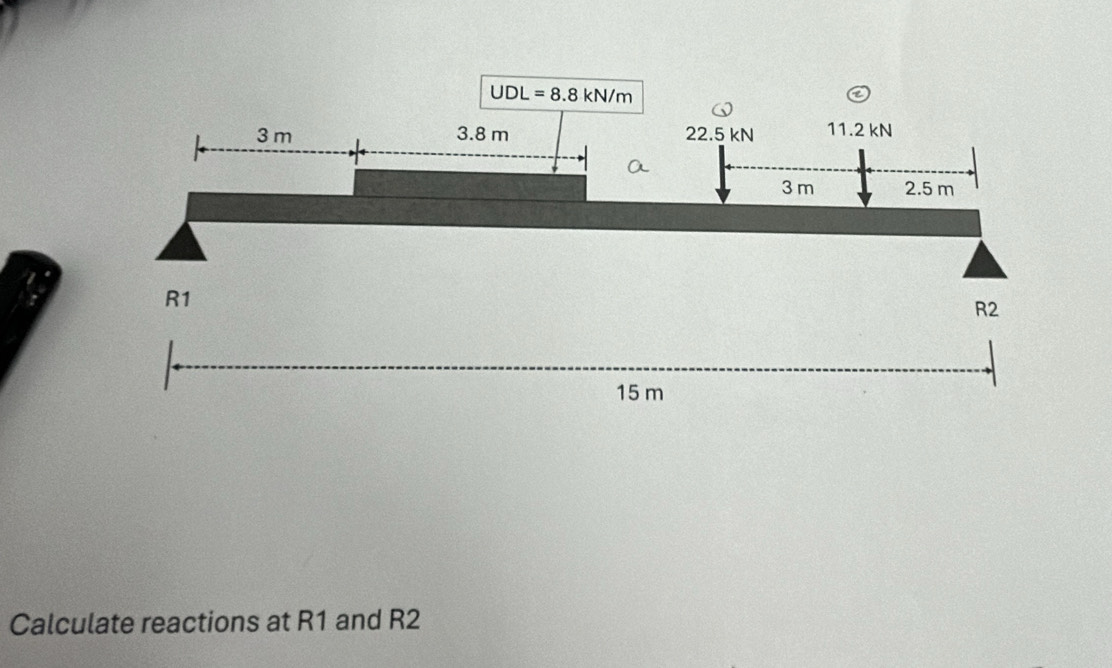 Calculate reactions at R1 and R2