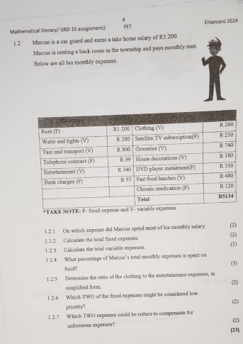 Mathematical literacy' GRD 10 assignment2 FET Ehlanzeni 2024 
1.2 Marcus is a car guard and earns a take home salary of R5 200. 
Marcus is renting a back room in the township and pays monthly rent. 
Below are all his monthly expenses 
TAK 
1.2.1 On which expense did Marcus spend most of his monthly salary. (2) (2) 
1. 2 2 Calcualate the total fixed expenses. 
1.2.3 Calculate the total variable expenses. (2) 
1.2.4 What percentage of Marcus's total monthly expenses is spent on 
food? (3) 
1.2.5 Determine the ratio of the clothing to the entertainment expenses, in 
simplafied form (2) 
1.2.6 Which TWO of the fixed expenses might be considered low 
(2) 
priority? 
1.2.7 Which TWO expenses could he reduce to compensate for 
unforeseen expenses? (2) 
[23]