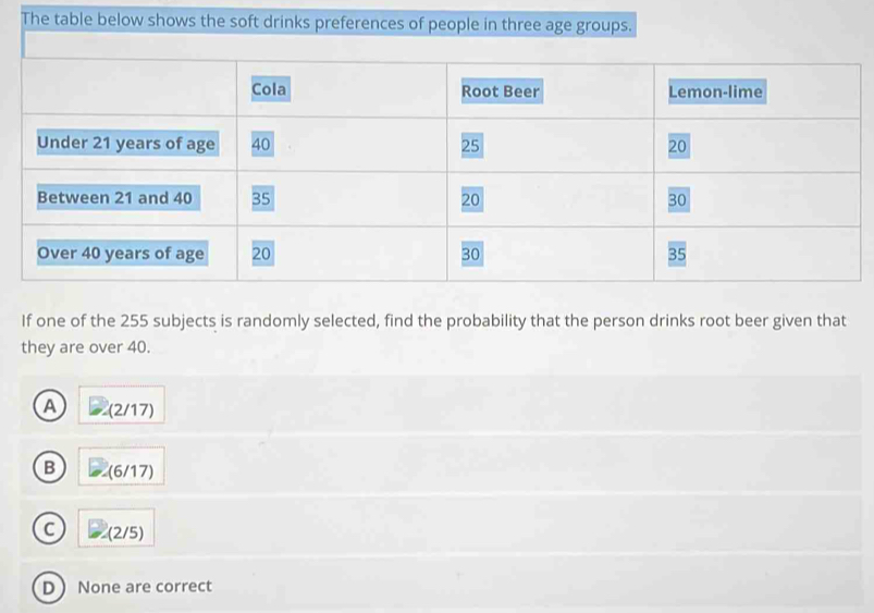 The table below shows the soft drinks preferences of people in three age groups.
If one of the 255 subjects is randomly selected, find the probability that the person drinks root beer given that
they are over 40.
A (2/17)
B (6/17)
C (2/5)
D None are correct