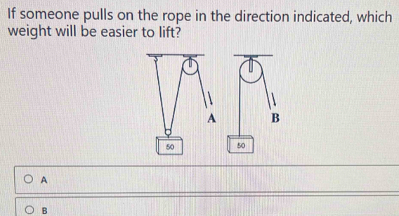 Solved: If someone pulls on the rope in the direction indicated, which ...